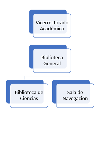 organigrama