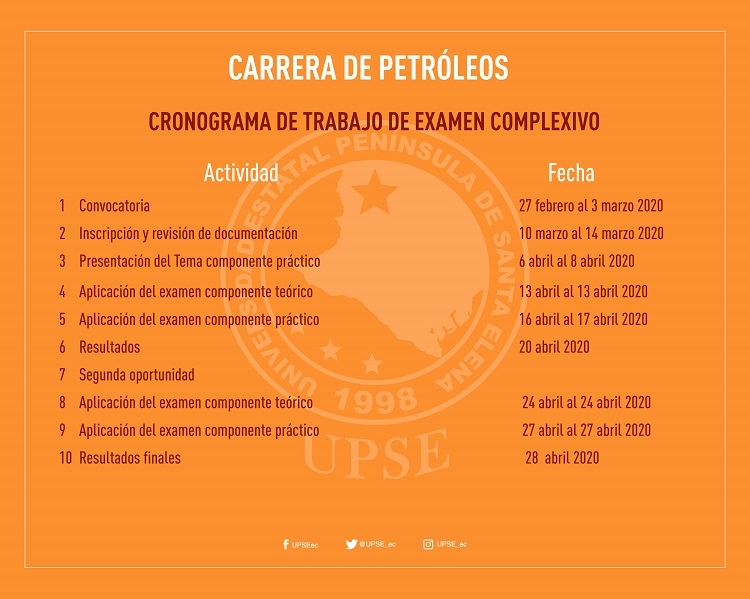 PETRÓLEOS COMPLEXIVO 1