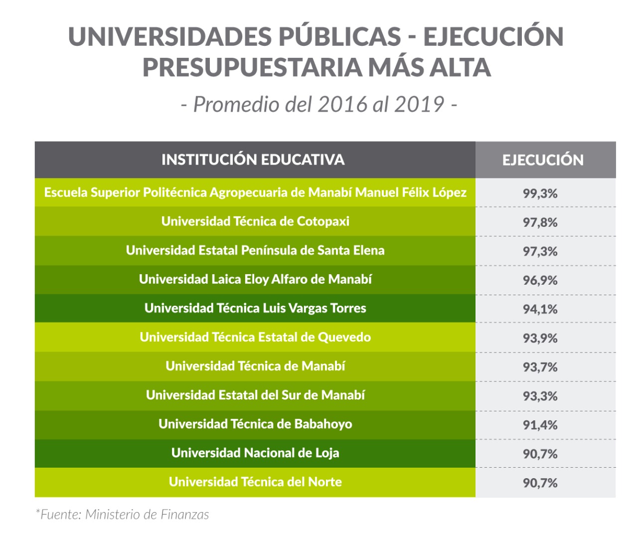 Presupuesto Universidades OGP 9