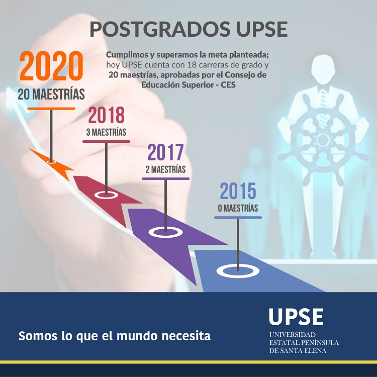 PG UPSE