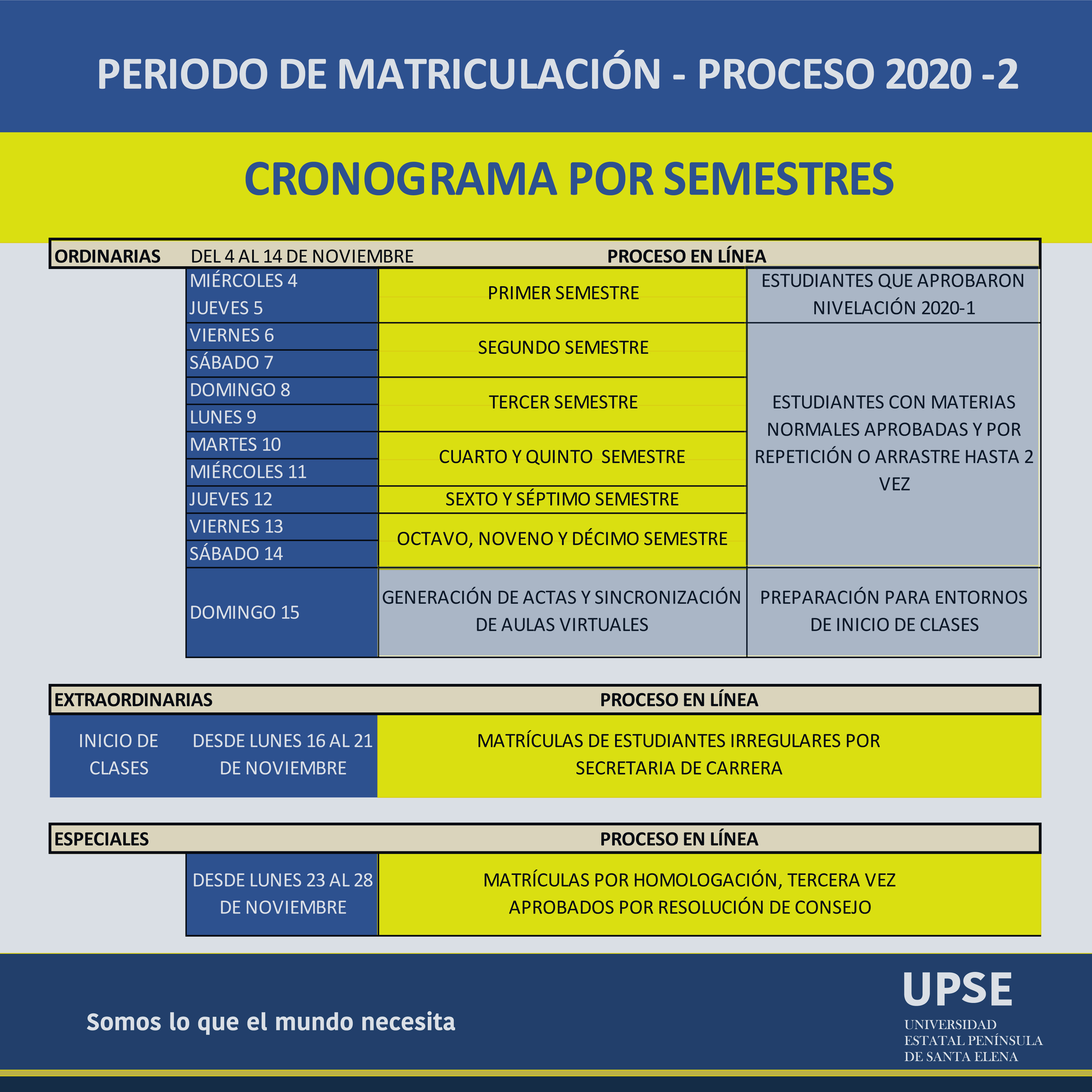 PERIODO DE MATRICULACIÓN PROCESO 2020 2 02 01 01 01