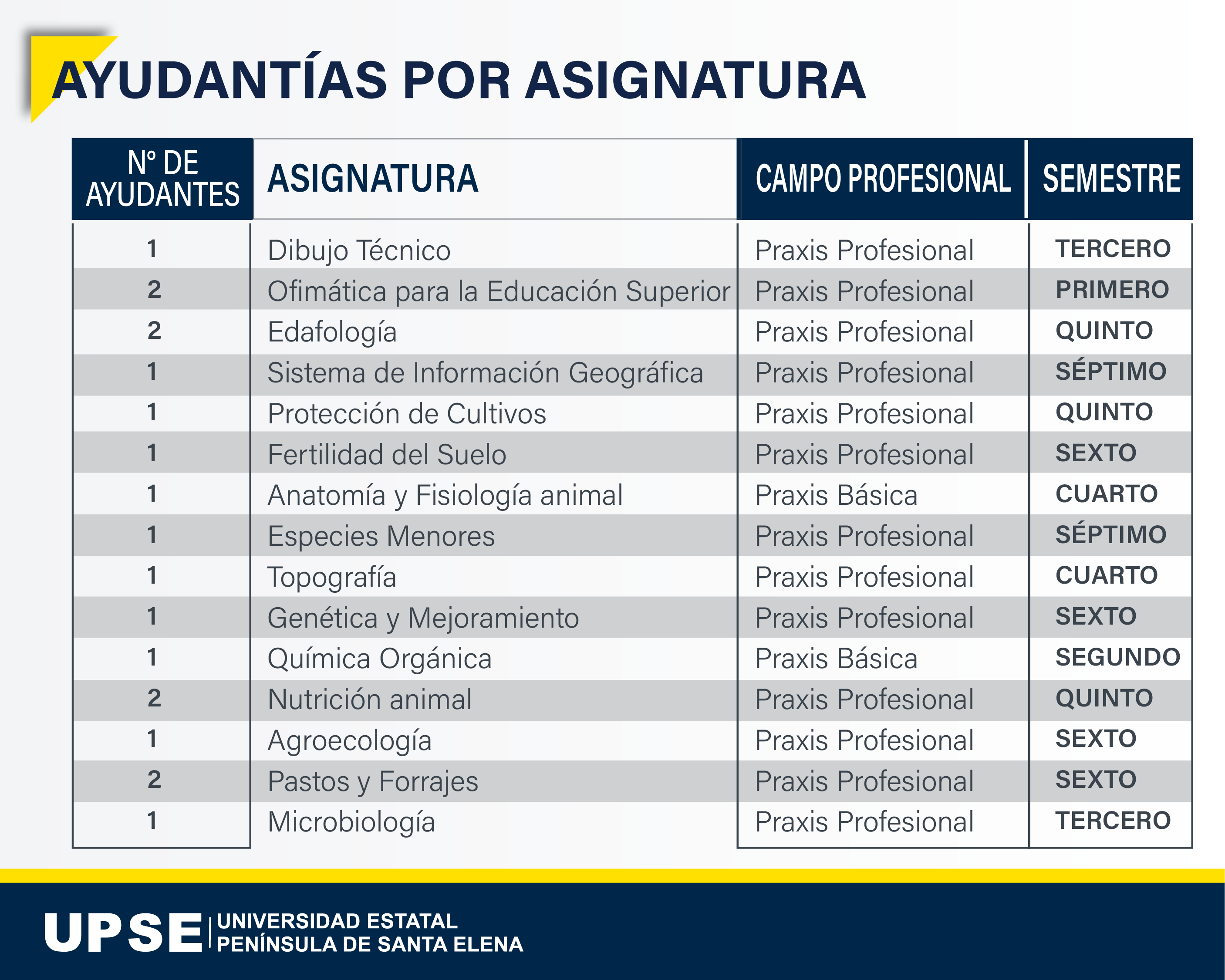 Ayudantías Agropecuaria 04