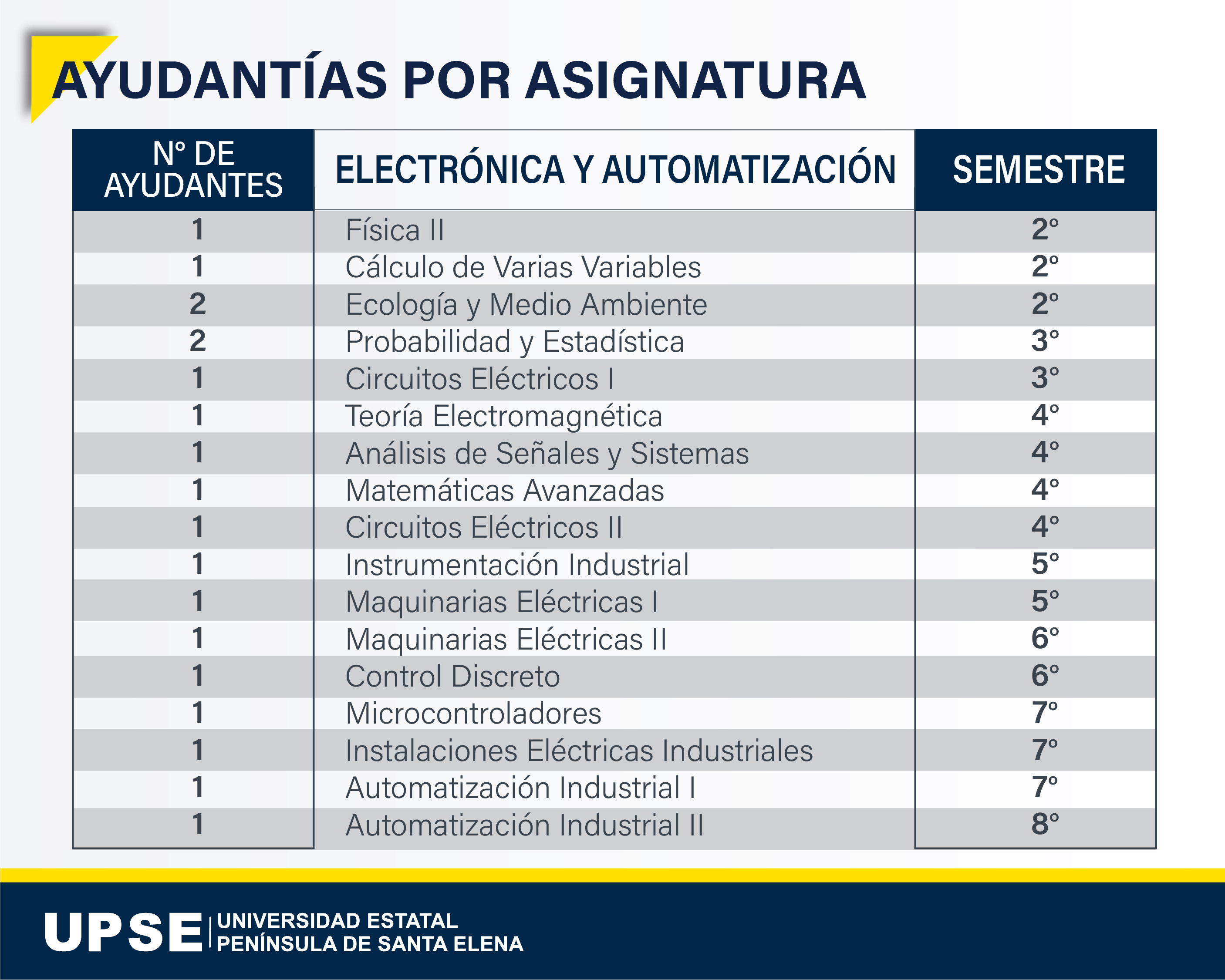 Ayudantías Electrónica y Automatización 05