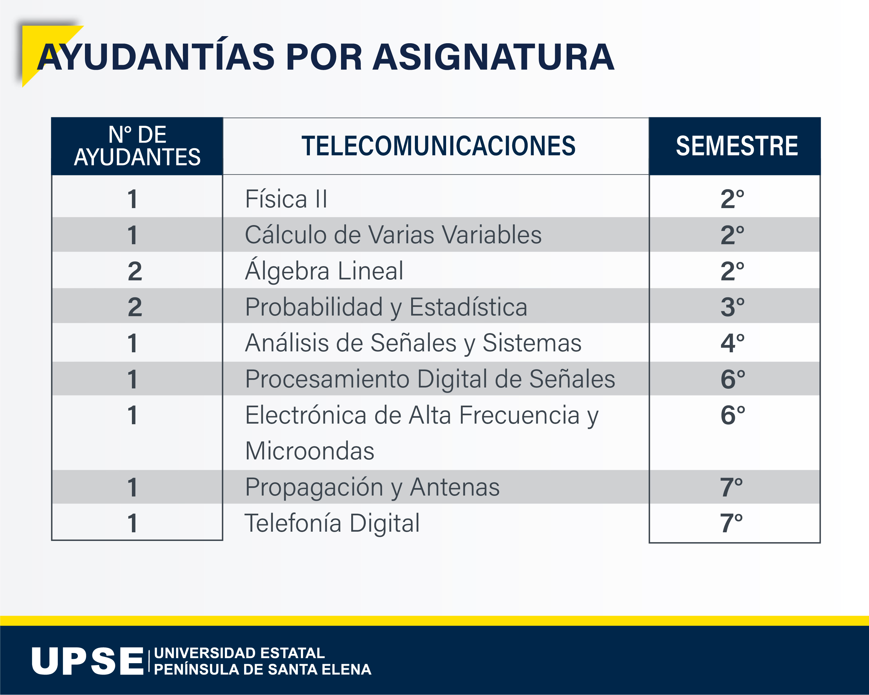Ayudantías Electrónica y Automatización 06
