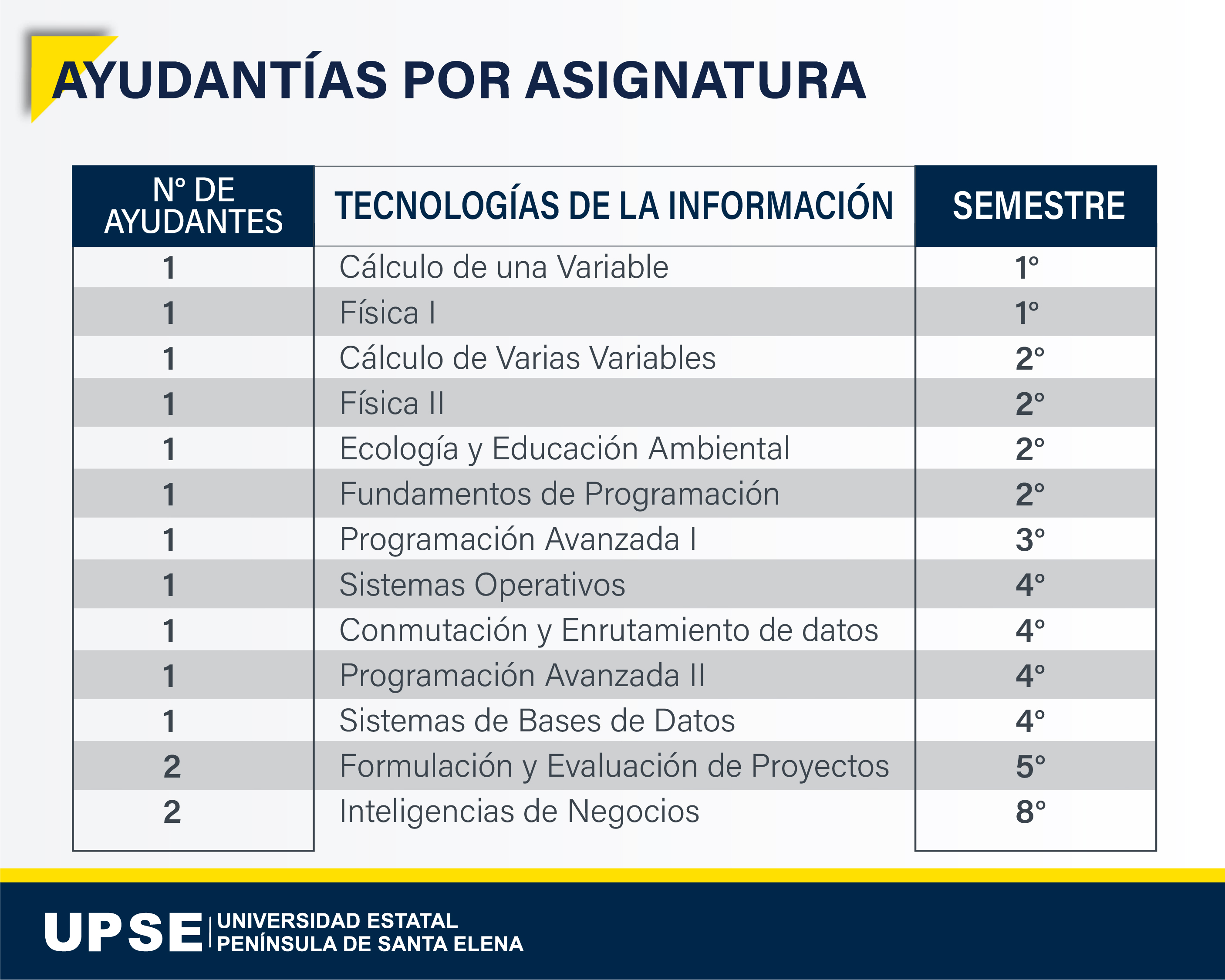 Ayudantías Electrónica y Automatización 07