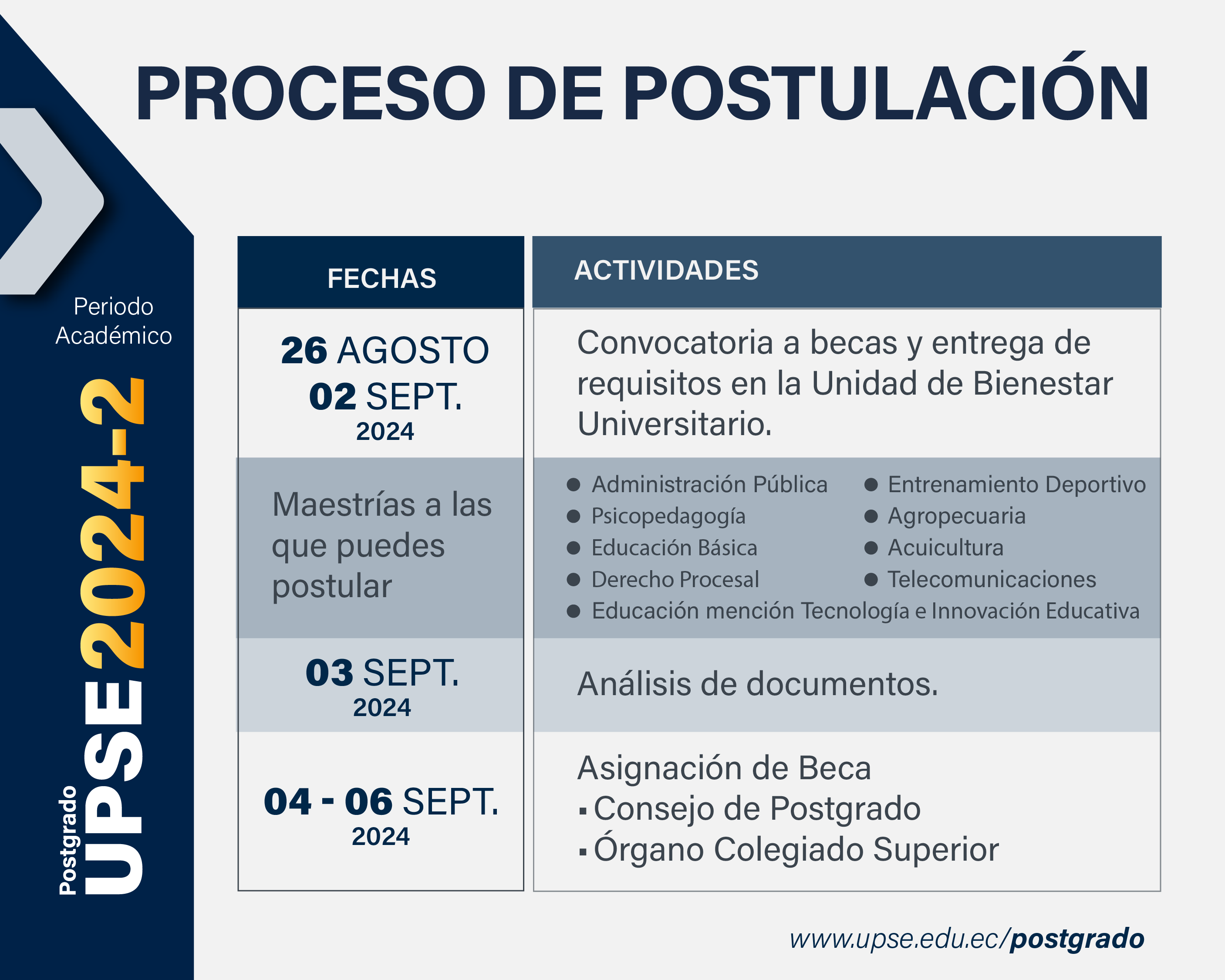 CONVOCATORIA PARA POSTULACIÓN DE BECAS DE POSTGRADO 2024-2