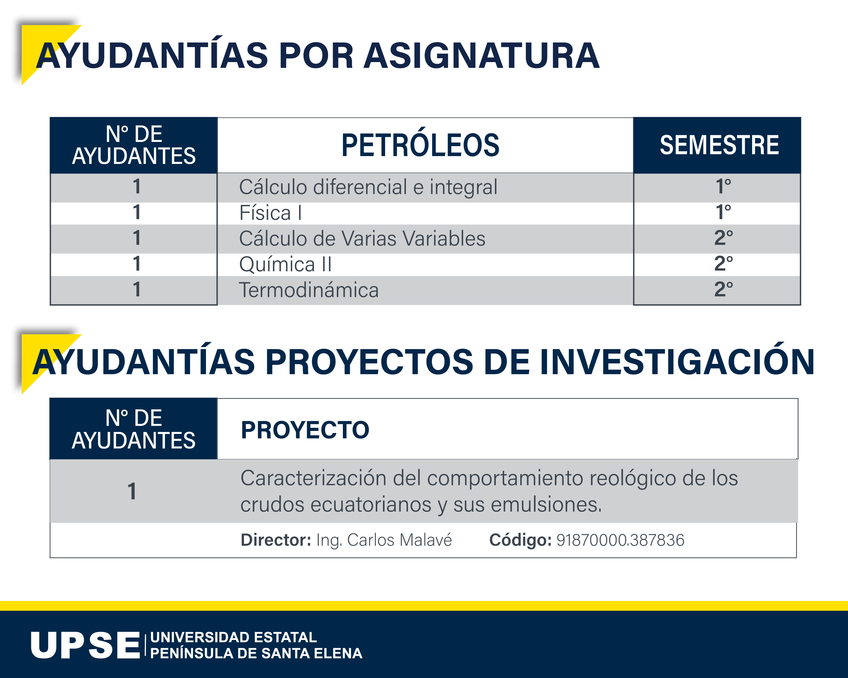 Ayudantías C INGIENERIA 05