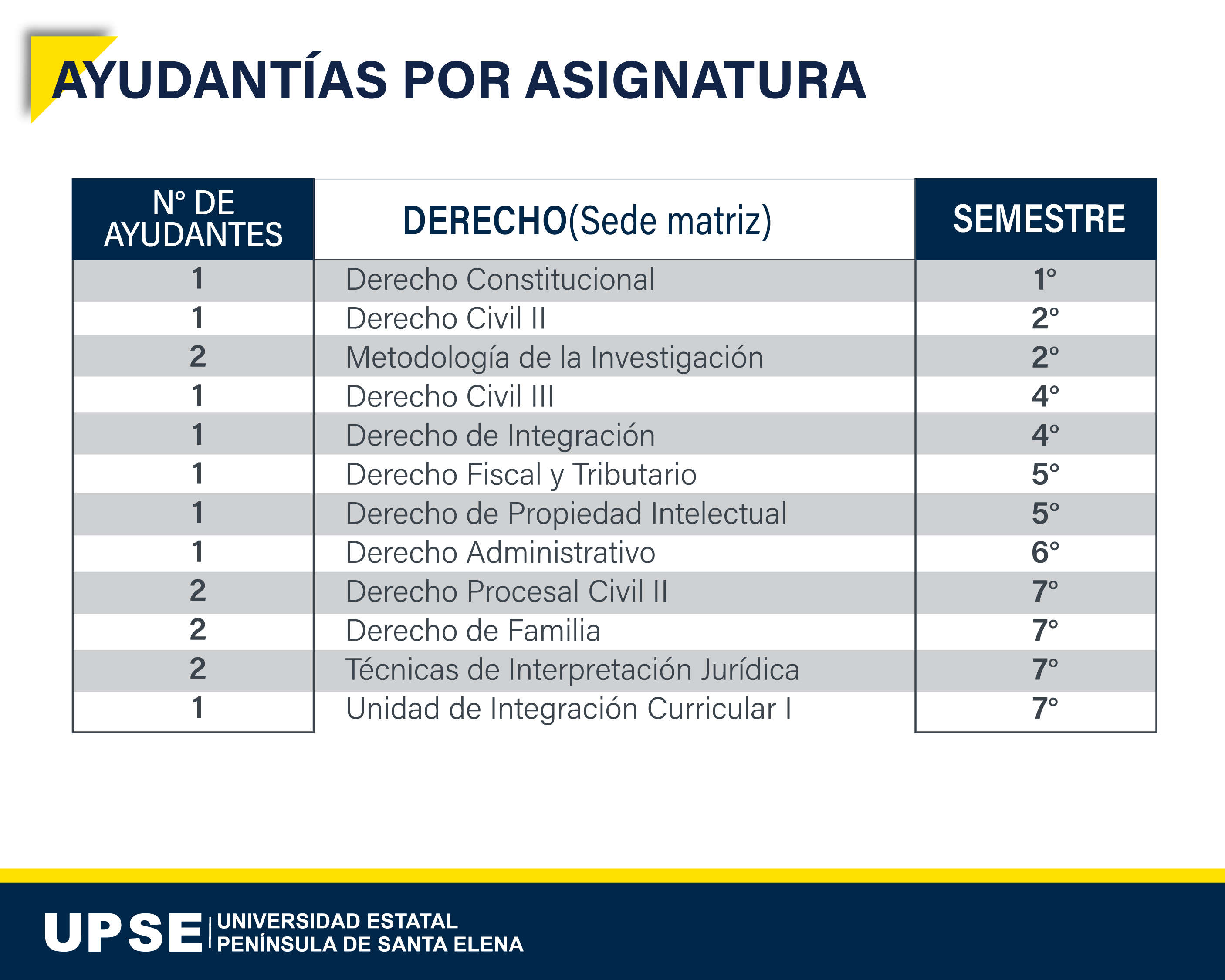 Ayudantías C S SALUD 05