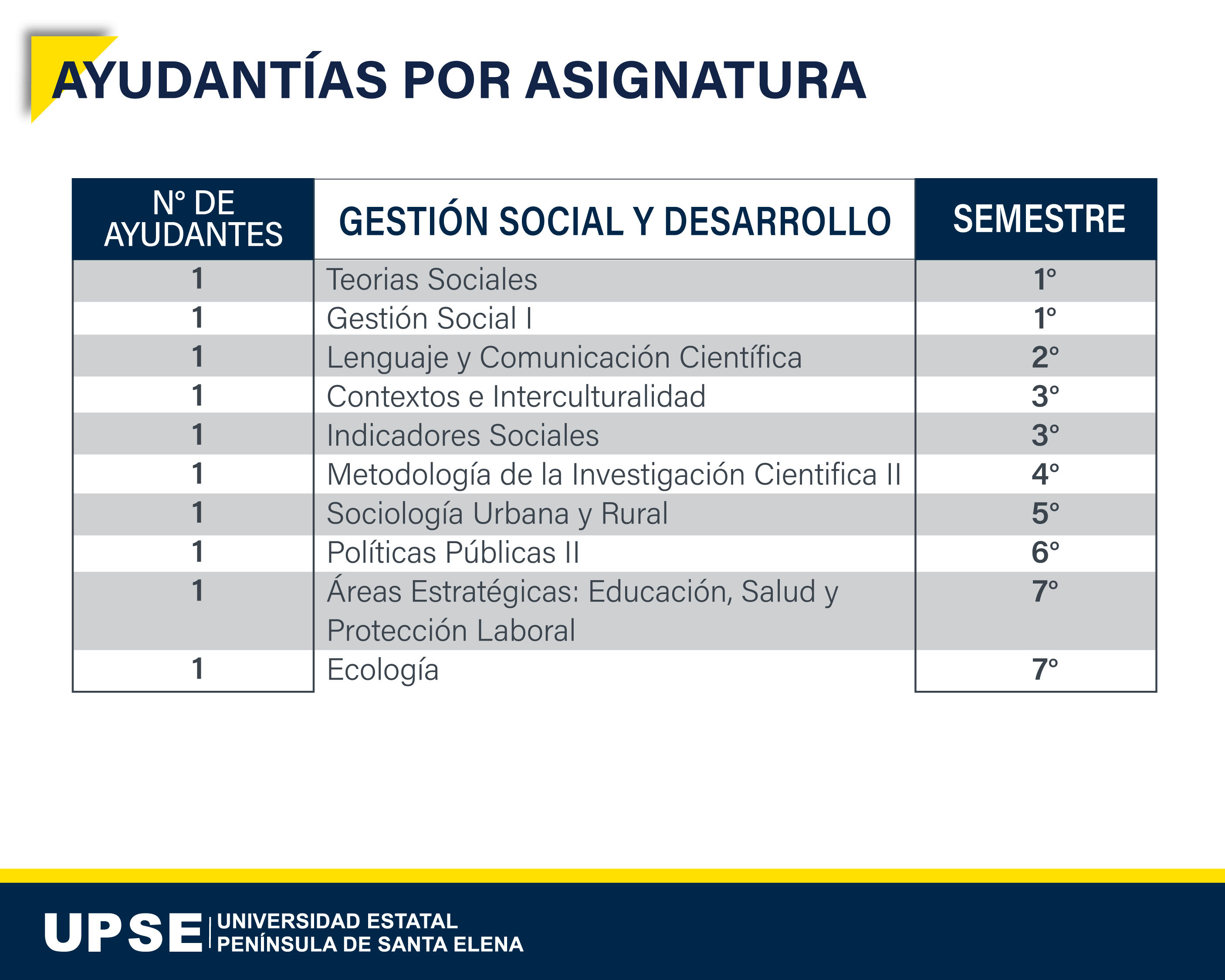 Ayudantías C S SALUD 08
