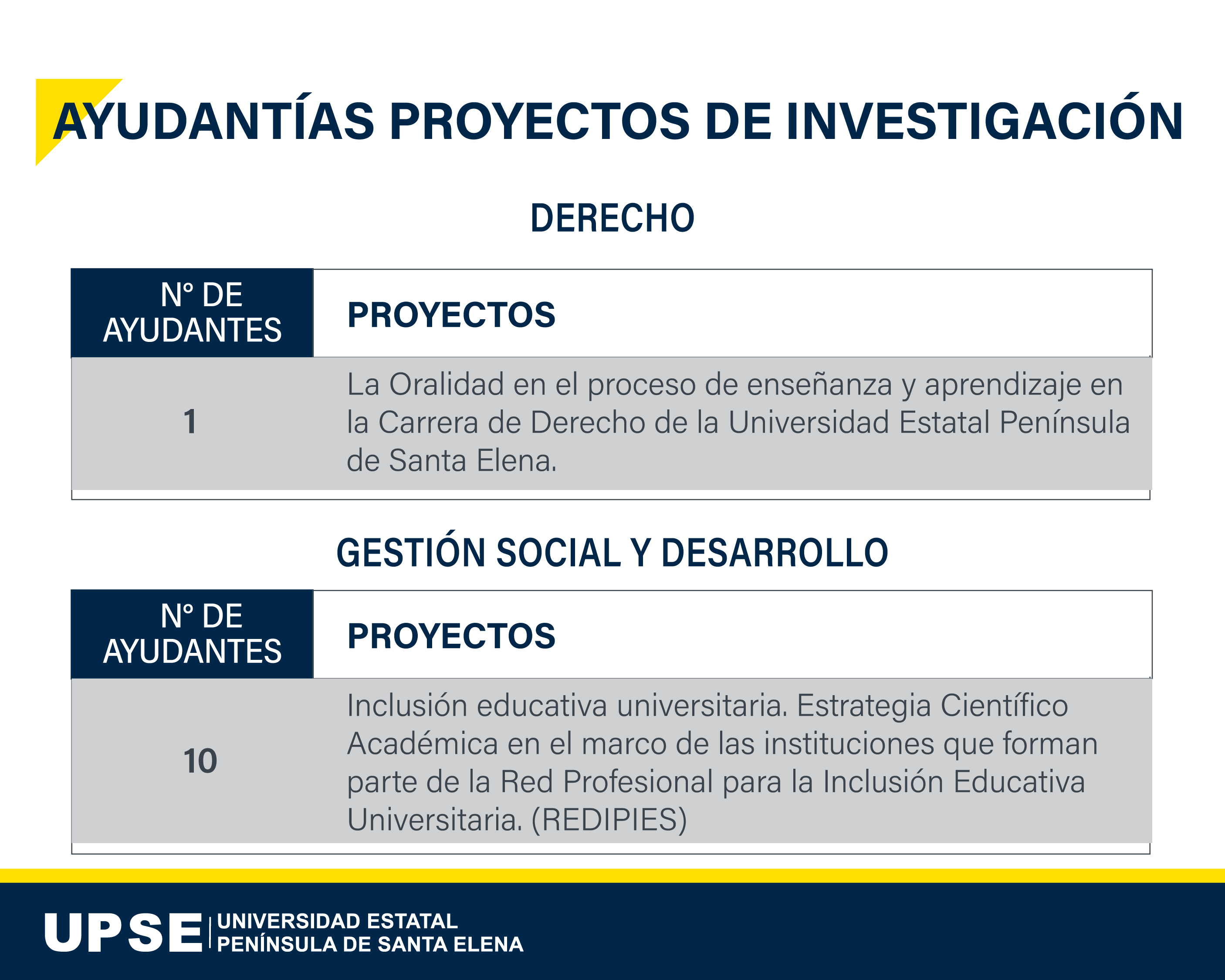Ayudantías C S SALUD 10