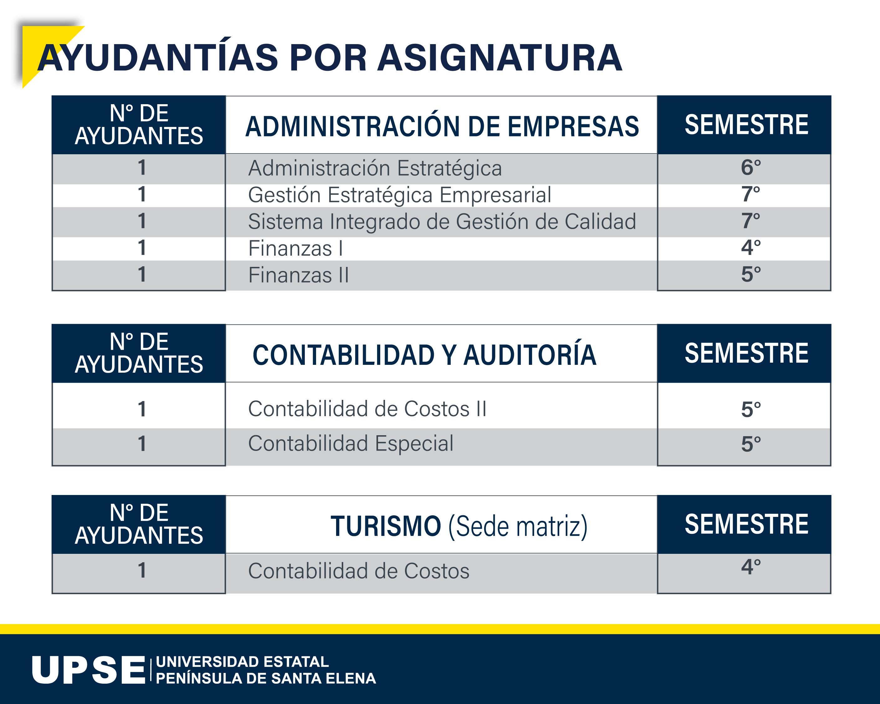 Ayudantías C ADMINIST 05