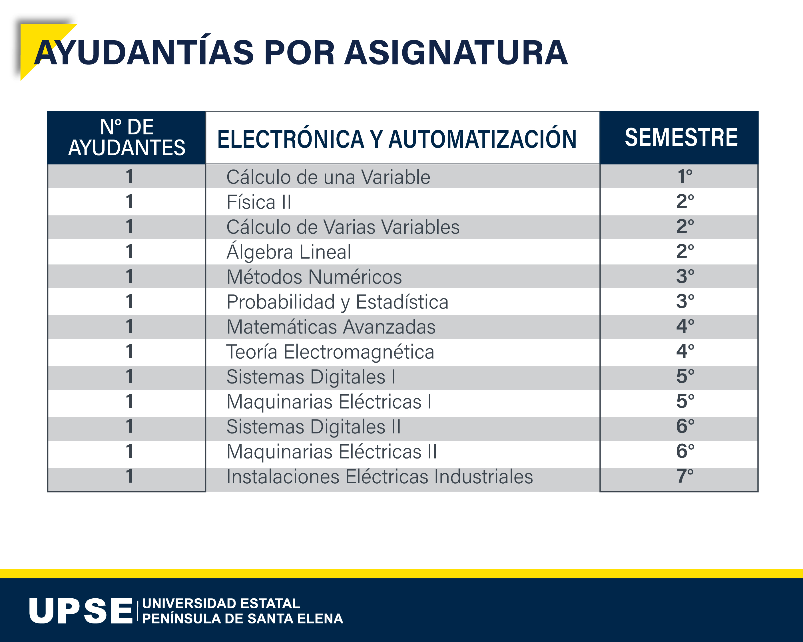 Ayudantías CSISTE TELECO 05
