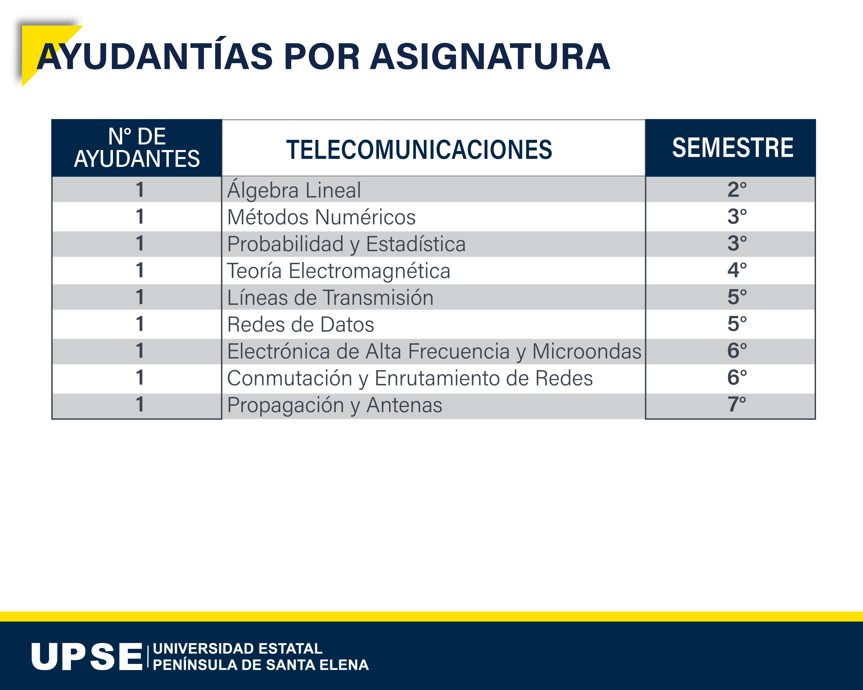 Ayudantías CSISTE TELECO 06
