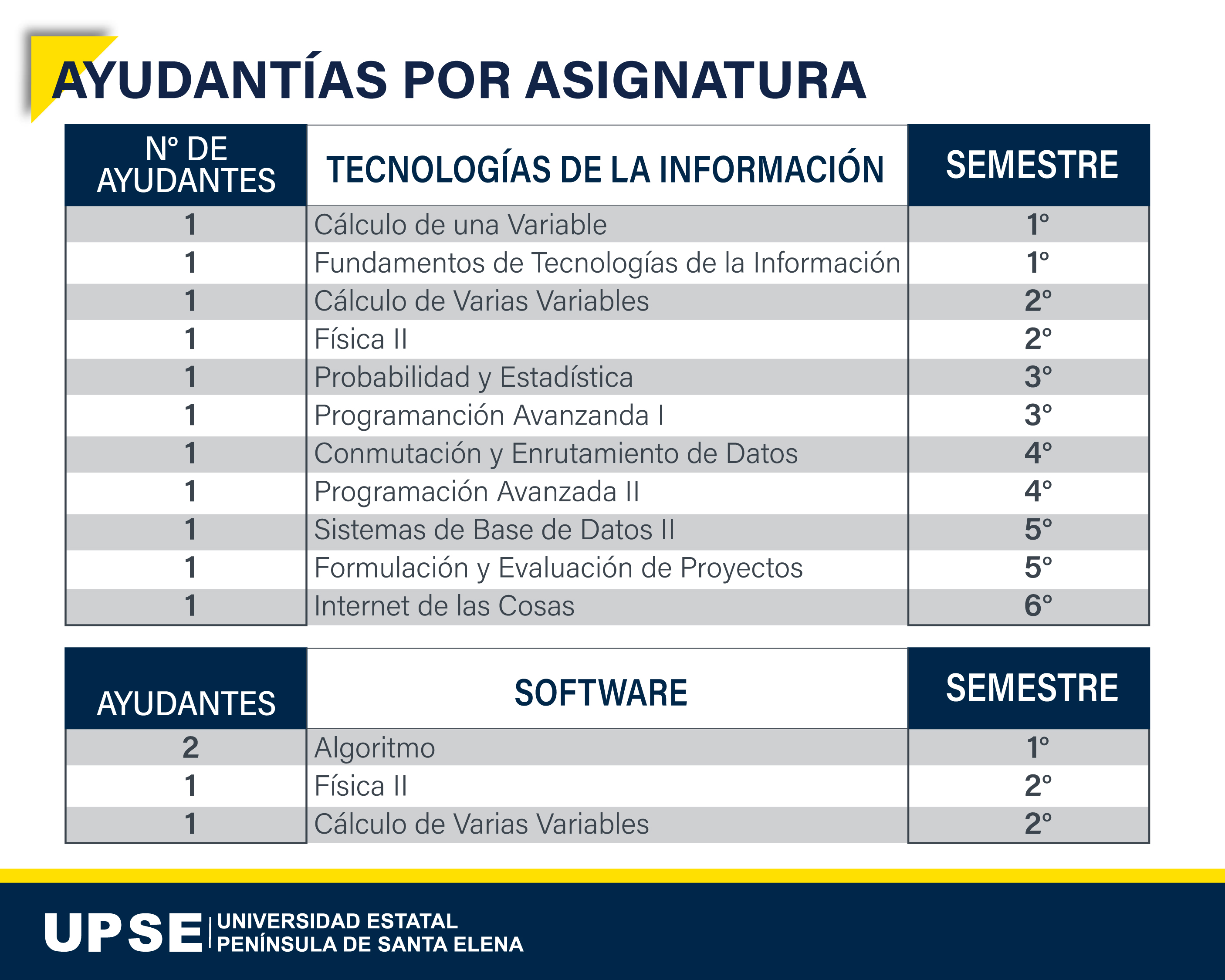 Ayudantías CSISTE TELECO 07