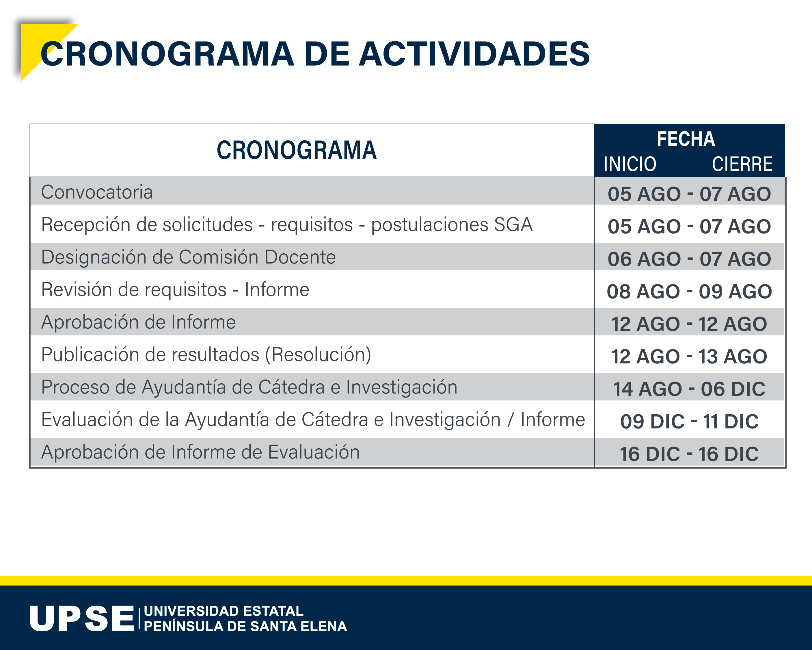 Ayudantías CSISTE TELECO 08