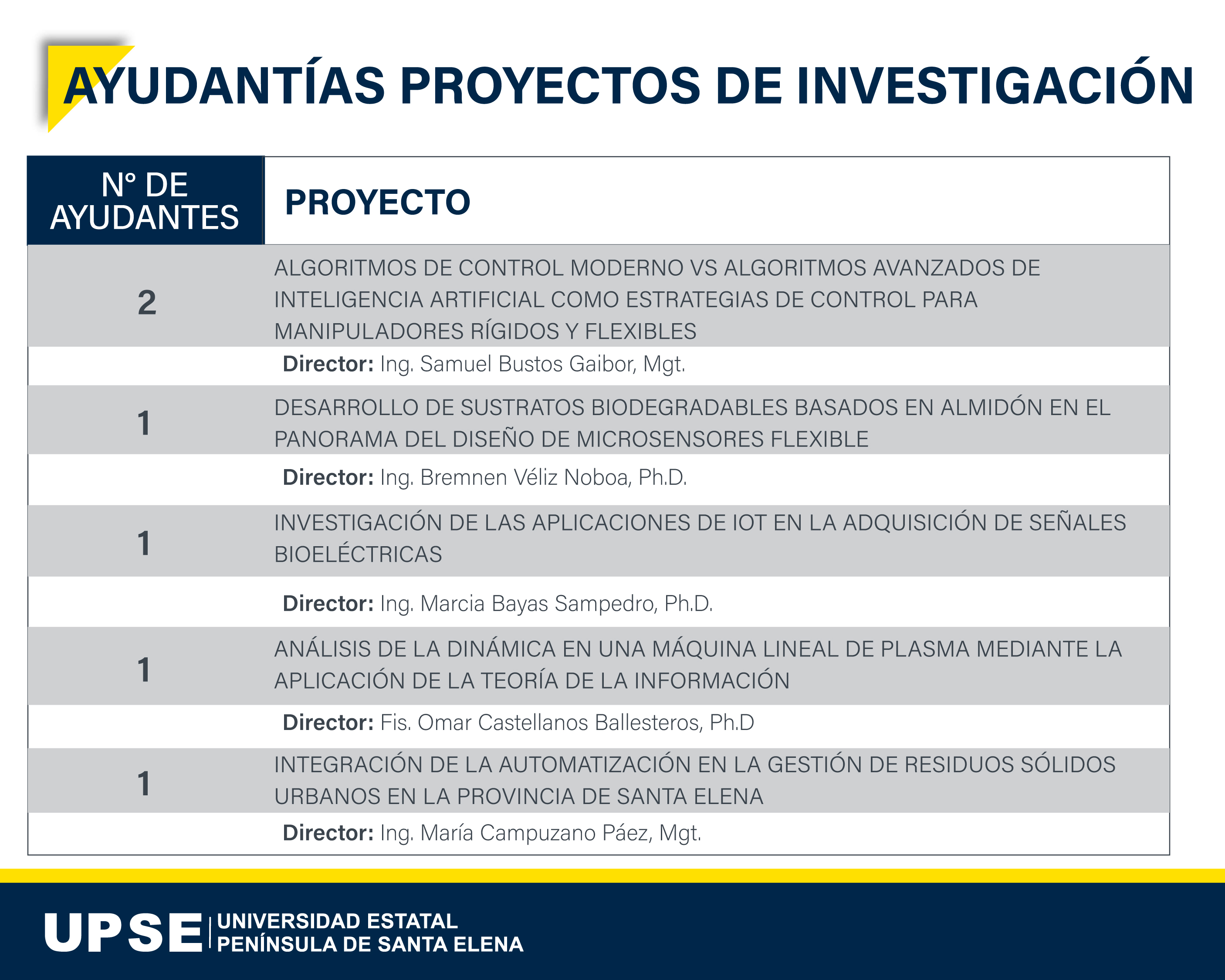 Ayudantías CSISTE TELECO 10