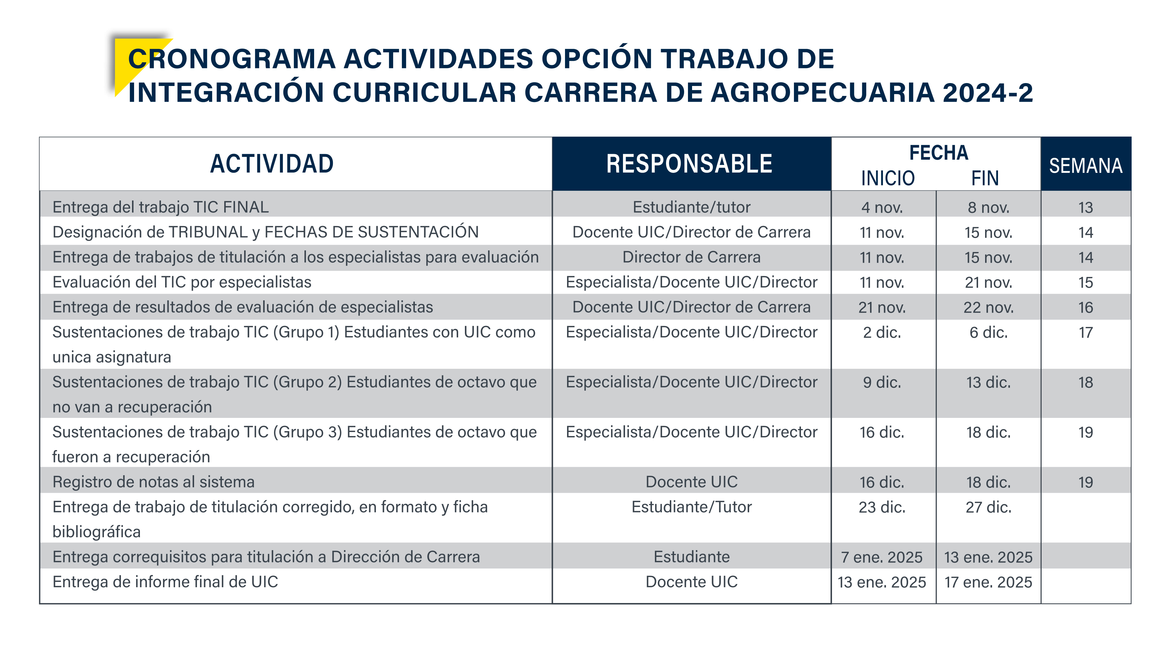 CRONOGRAMA CURRICULAR AGROP. Mesa de trabajo 1