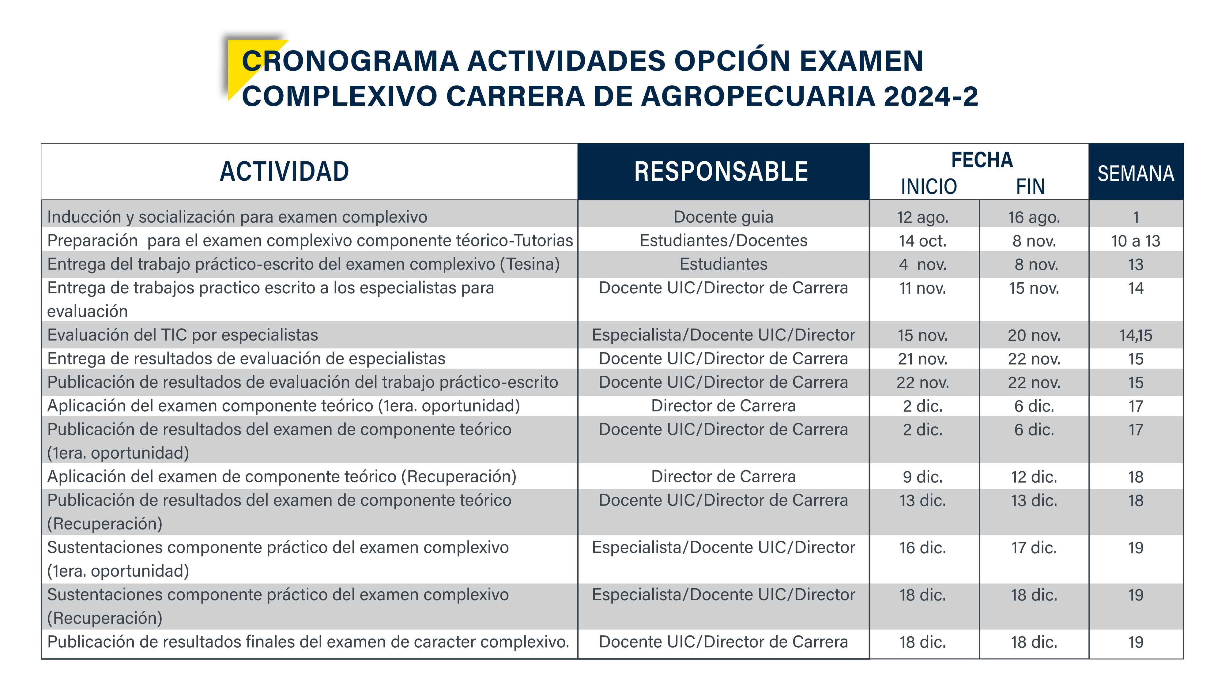 CRONOGRAMA CURRICULAR AGROP. Mesa de trabajo 1 copia