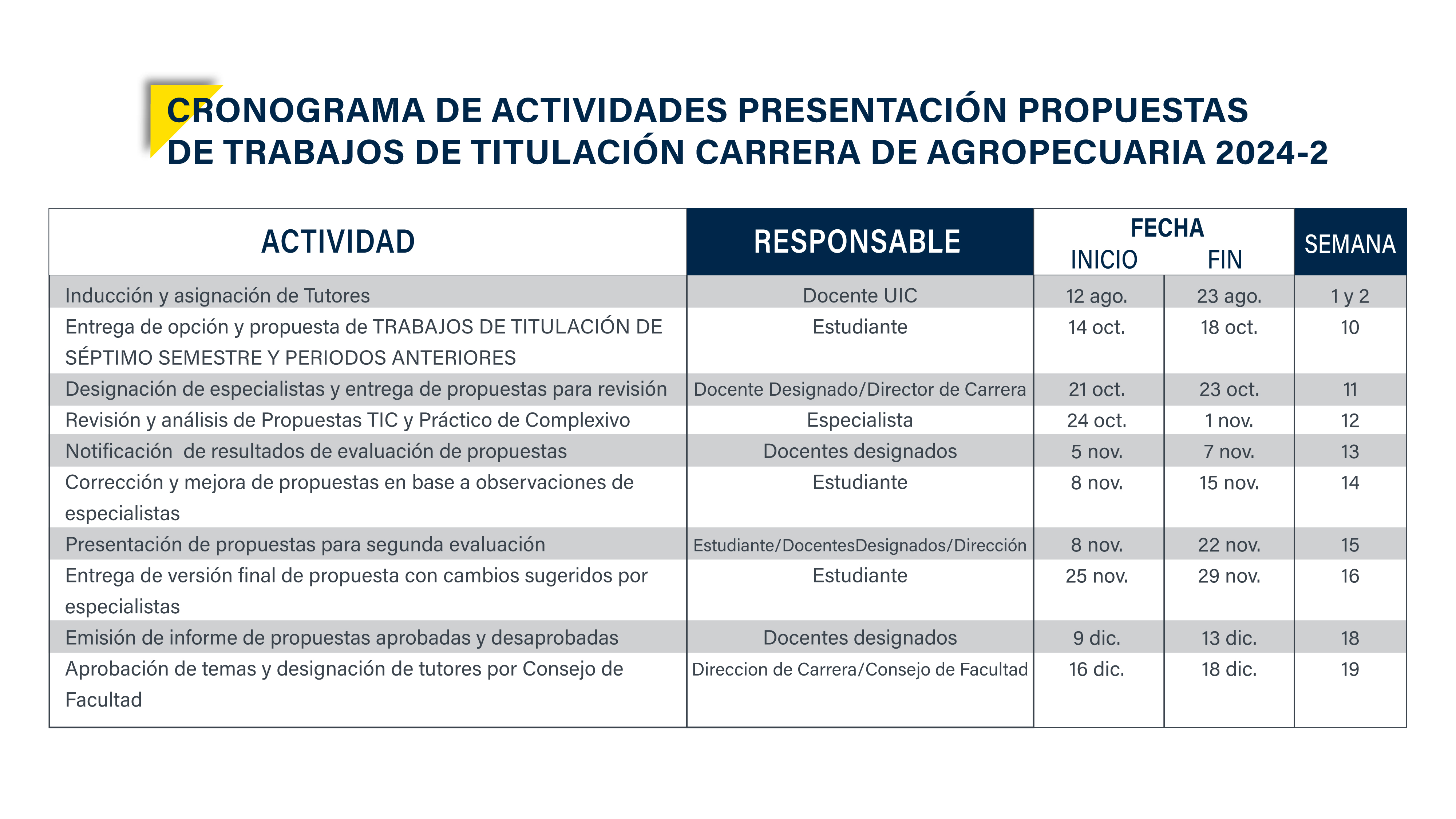 CRONOGRAMA CURRICULAR AGROP. Mesa de trabajo 1 copia 2