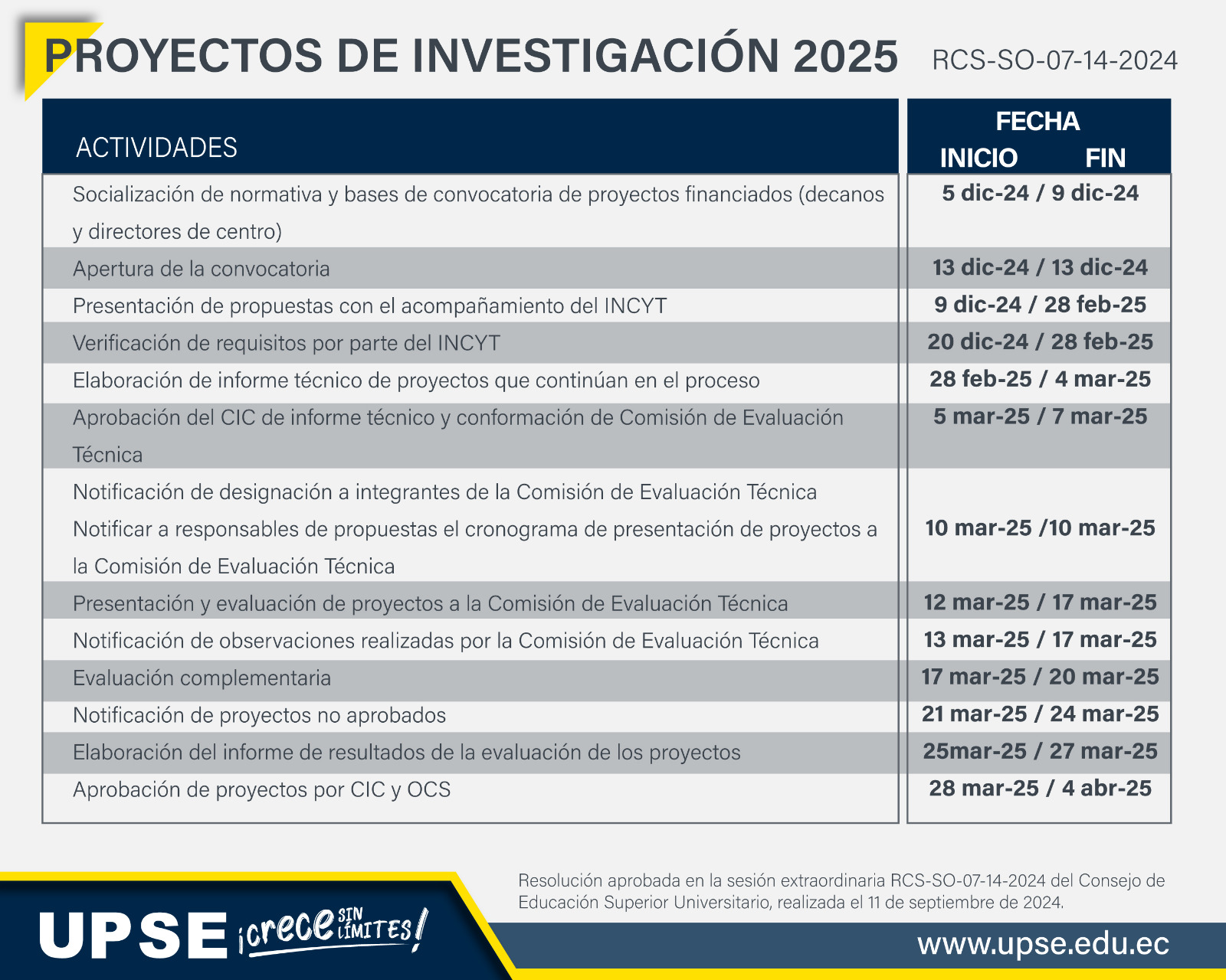 CONVOCATORIA PROYECTOS DE INVESTIGACIÓN 2025
