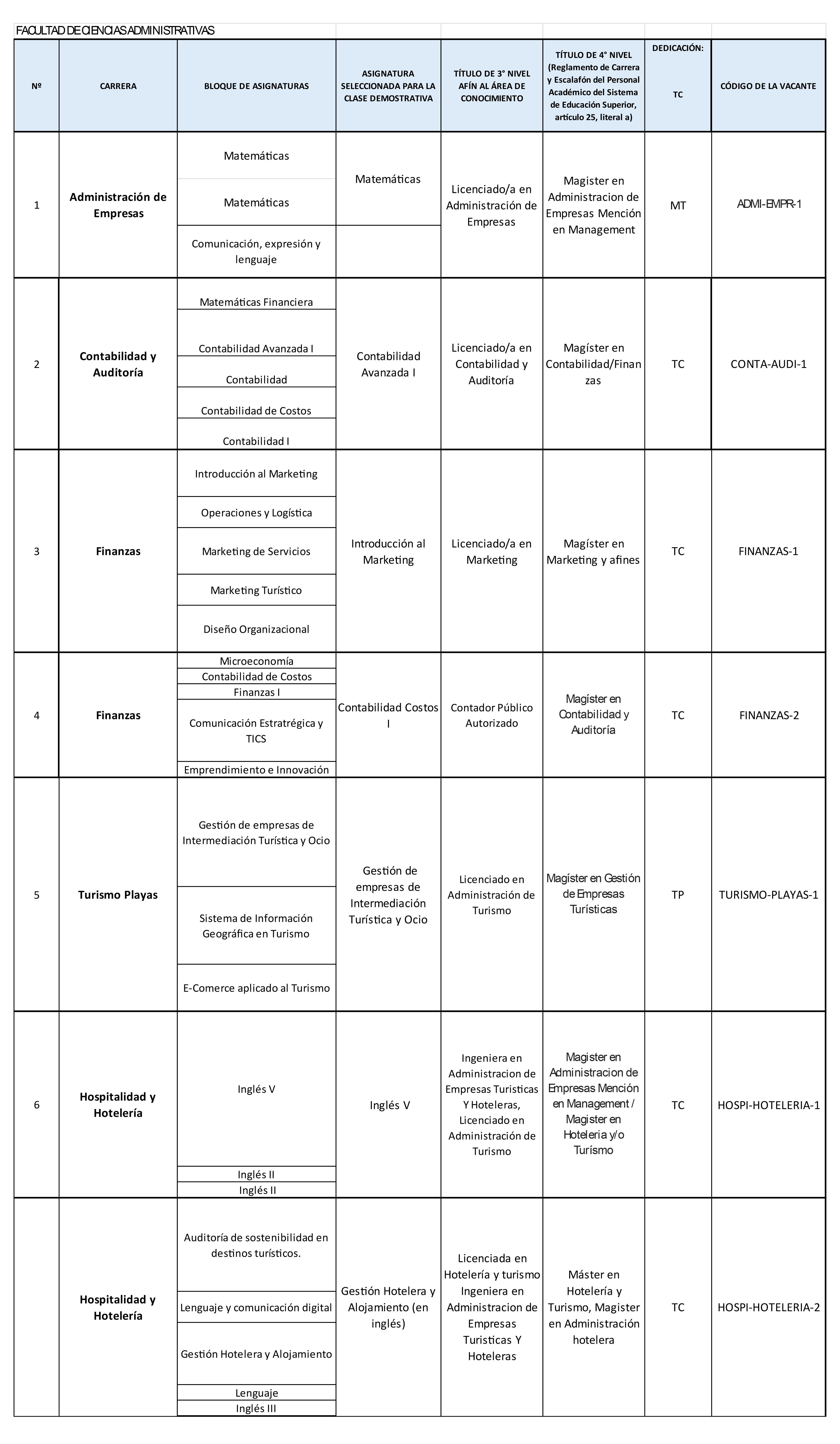 CIENCIAS ADMIN 01 01 01