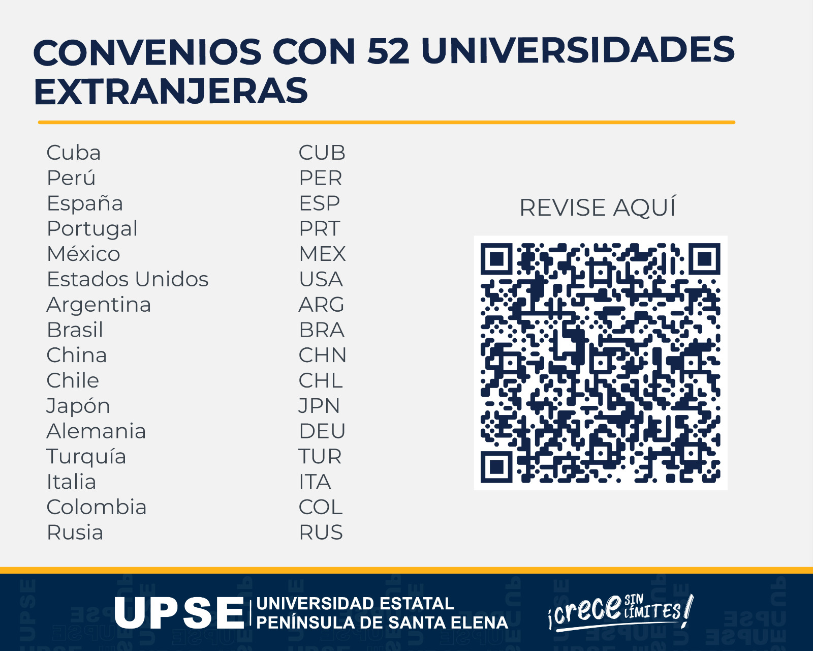 CONVOCATORIA DE BECAS Y AYUDAS ECONÓMICAS PARA DOCENTES UPSE 2026