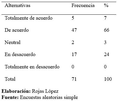 Retroalimentación entre los miembros del grupo
