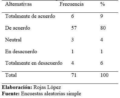 Propuesta de mejora cuando trabajan en grupos