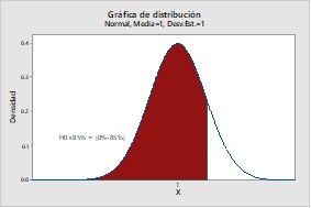 Hipótesis nula