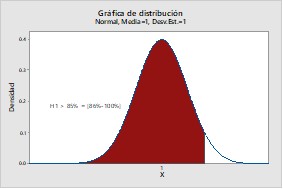 Hipótesis nula. Hipótesis alternativa
