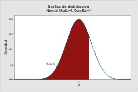Comprobación de hipótesis