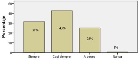 Metodología ADDIE
