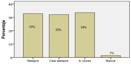 Retroalimentación de actividades