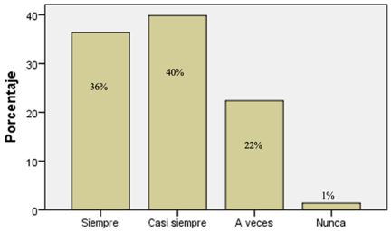 Interacción en foros virtuales