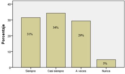 Temporalidades de entrega de tareas