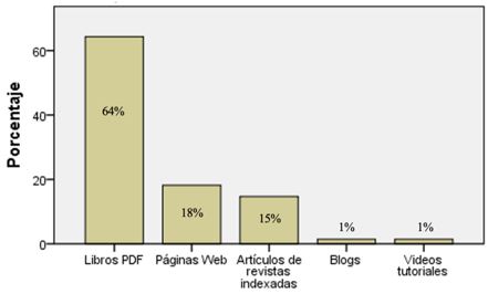 Recursos bibliográficos