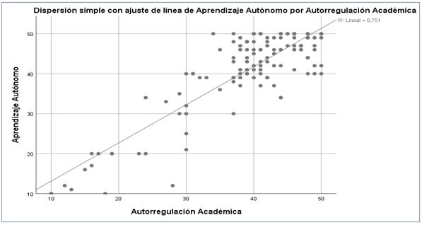 Gráfico de dispersión de puntos