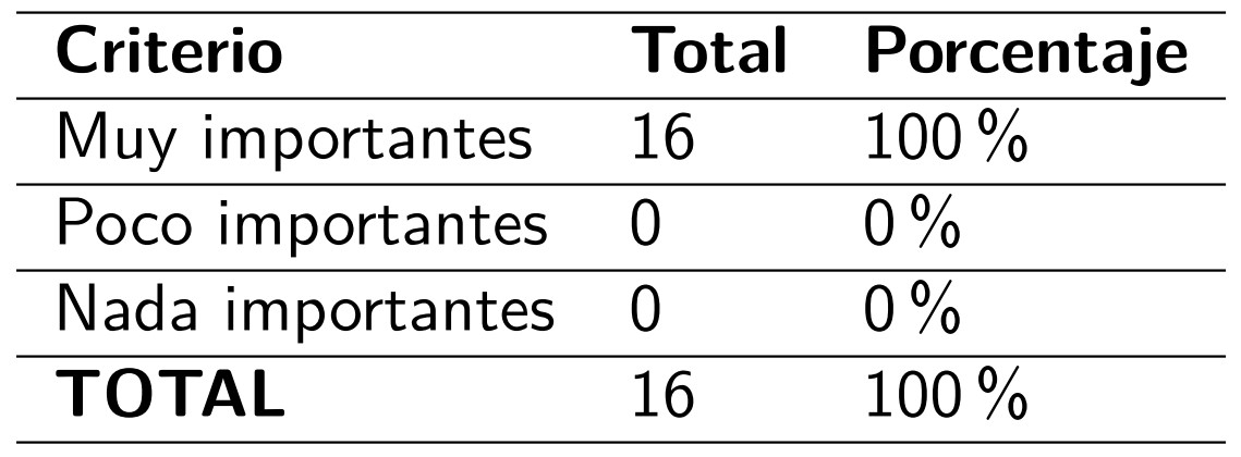 Importancia de los productos
			comunicacionales propuestos por los estudiantes
			de la UPSE.