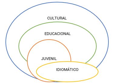 Tipología del turismo