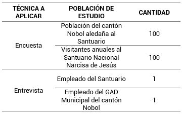 Población de estudio