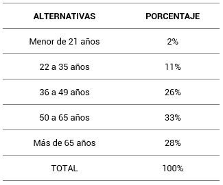 Edad de los visitantes