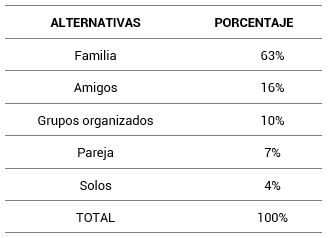 Acompañamiento