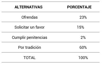 Razones de visitar Nobol