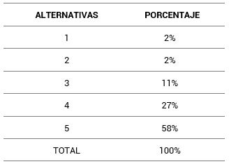 Representación del Santuario de Nobol en la actividad turística como atractivo