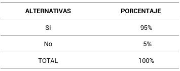 Recomendación de Visita