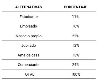 Ocupación
