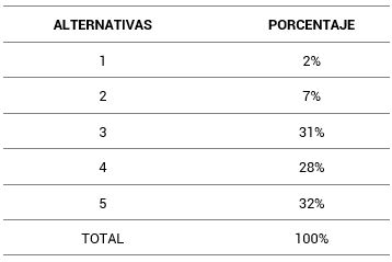 Desarrollo del turismo religioso