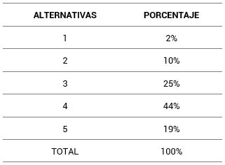 Acompañamiento institucional público a los emprendimientos turísticos