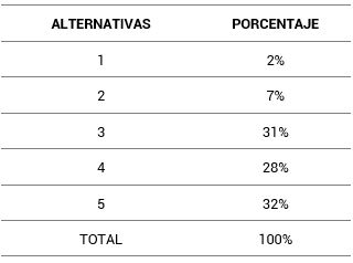 Turismo religioso como atracción turística emblemática de Nobol