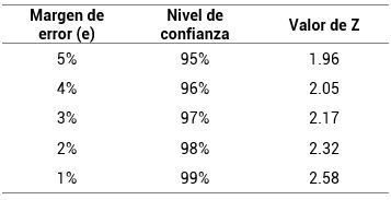 Datos referenciales – coeficiente Z